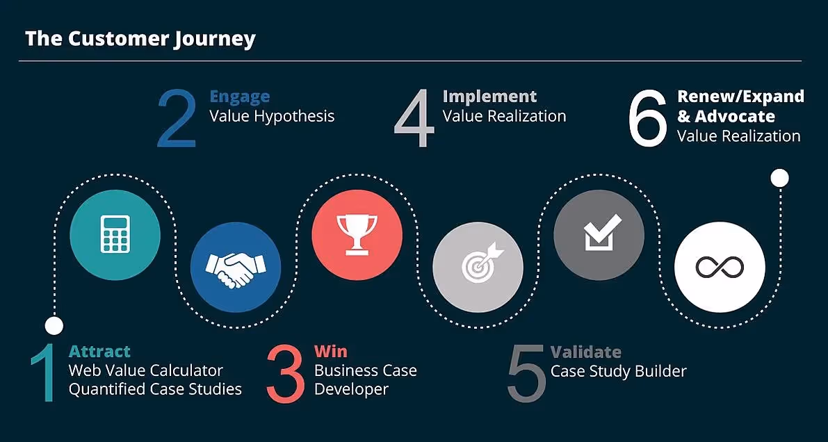 customer journey