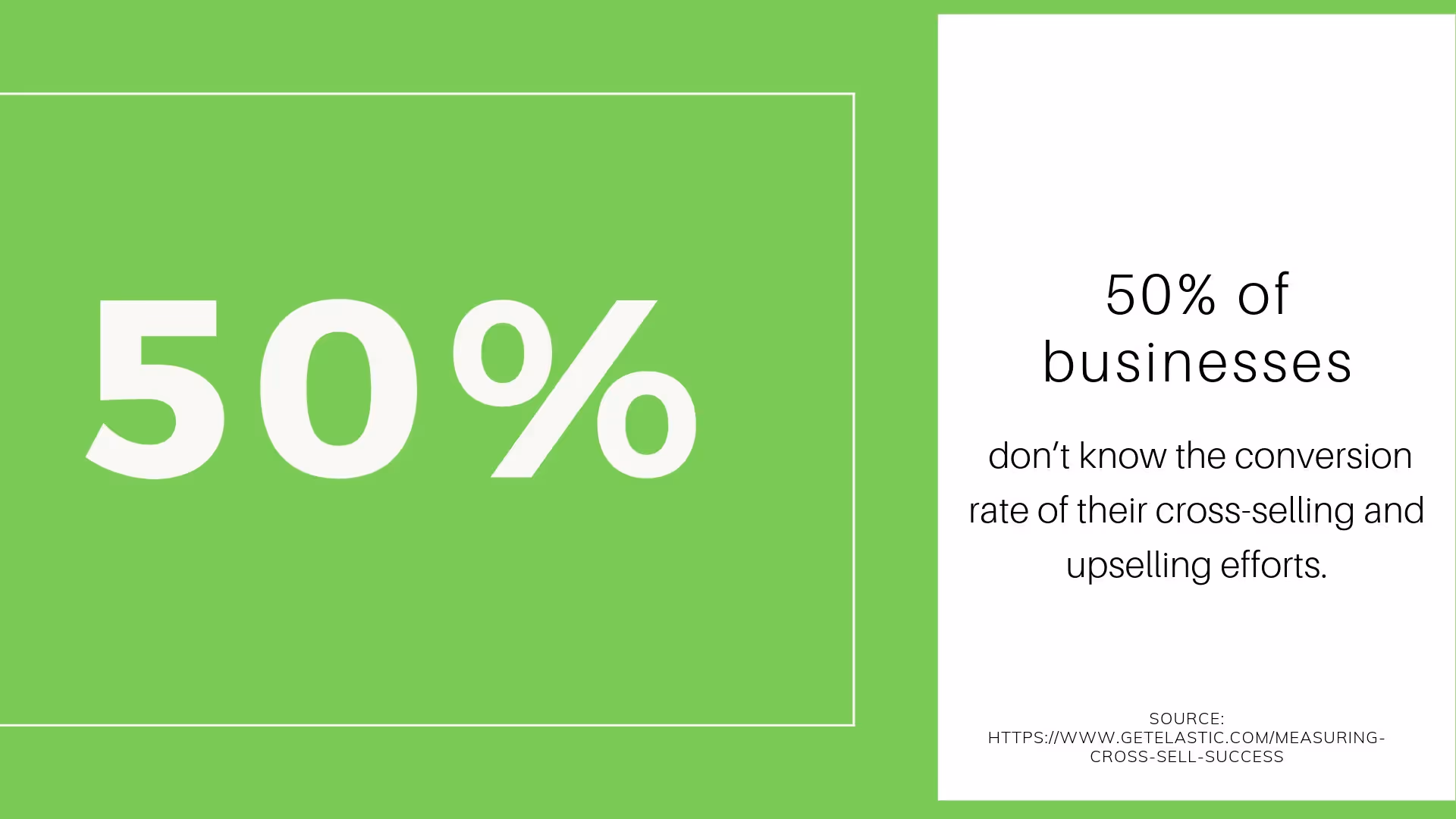 50% of businesses don’t know the conversion rate of their cross-selling and upselling efforts.