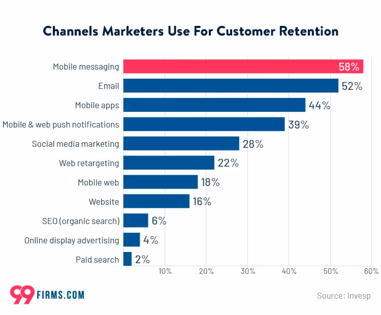 customer retention channels