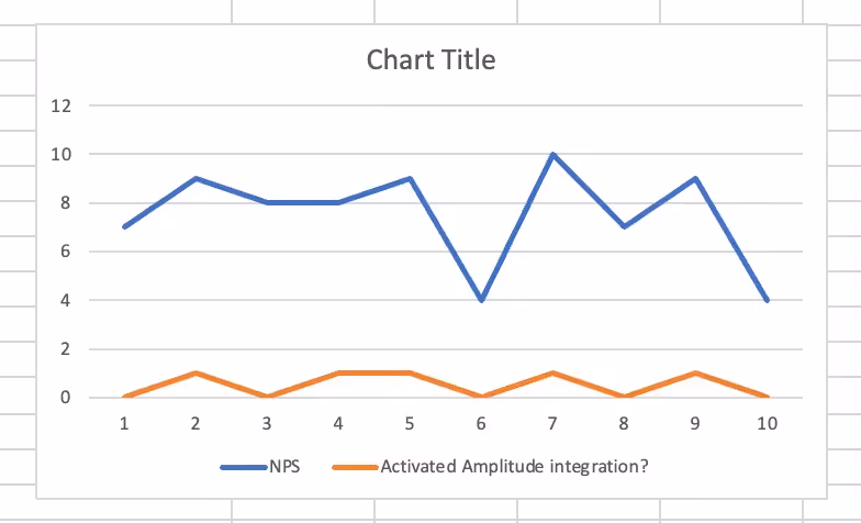 sheet chart