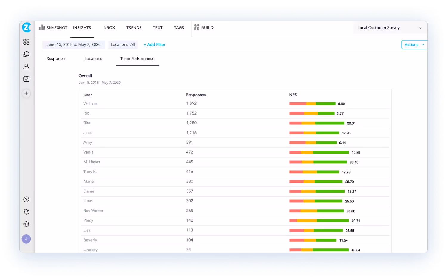 Example insights from ZonkaFeedback.