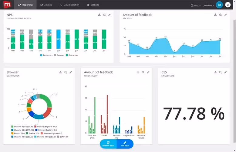 Mopinion - example raporting page.