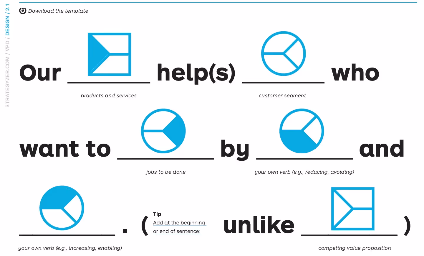 The Unique Value Proposition statement template by strategyzer: Our product and services help ustomer segment who want to have jobs done by doing something and doing something else. Unlike others, we do it this way.