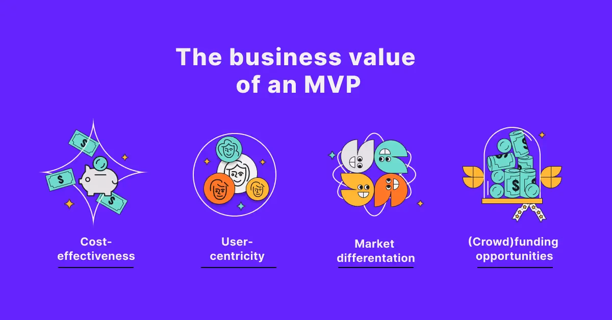 The business value of an MVP: cost-effectiveness, user-centricity, market differentiation, (crowd) funding opportunities.