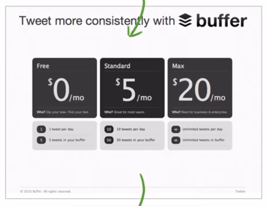 Buffer pricing experiment
