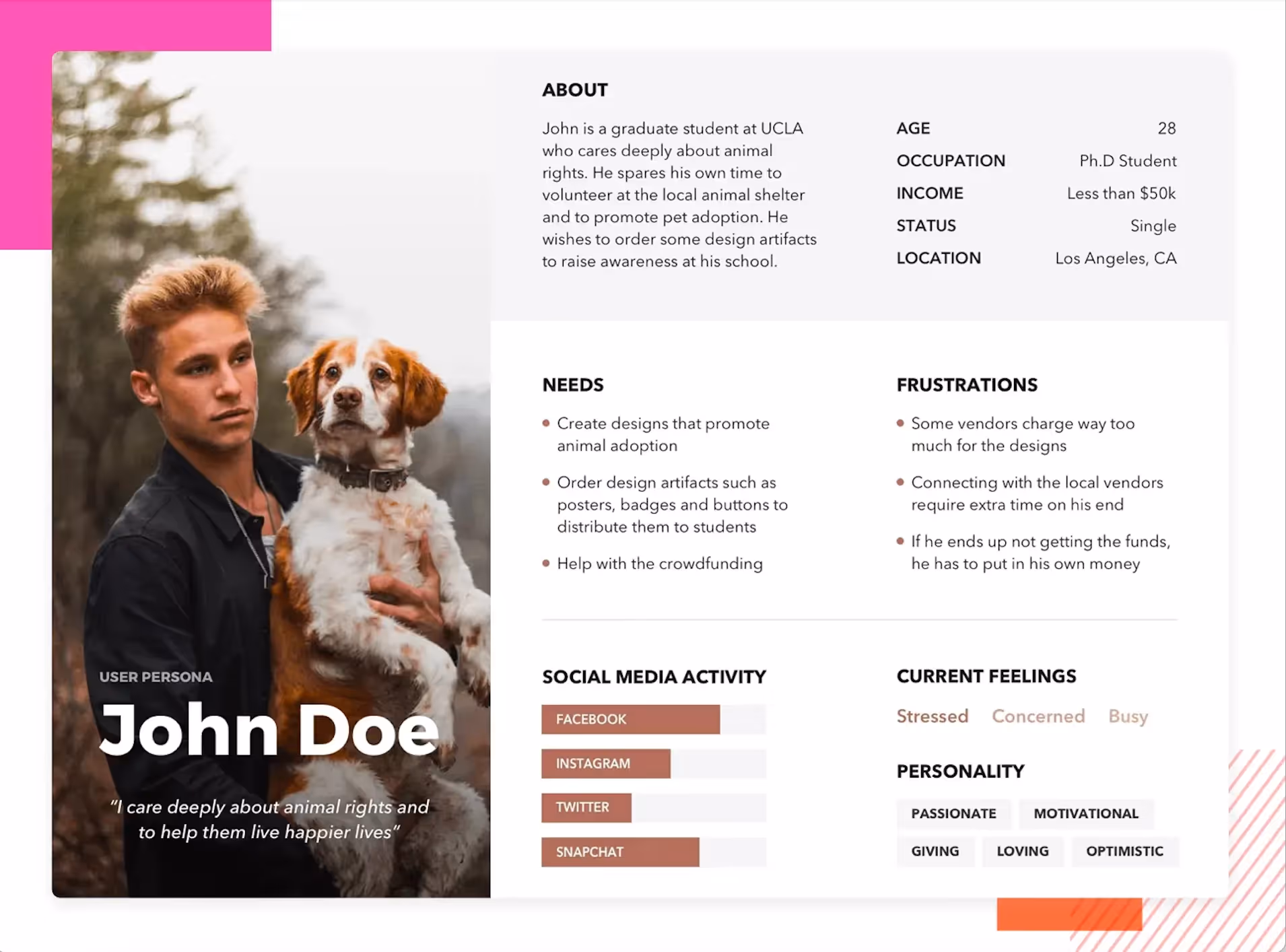 user personas example