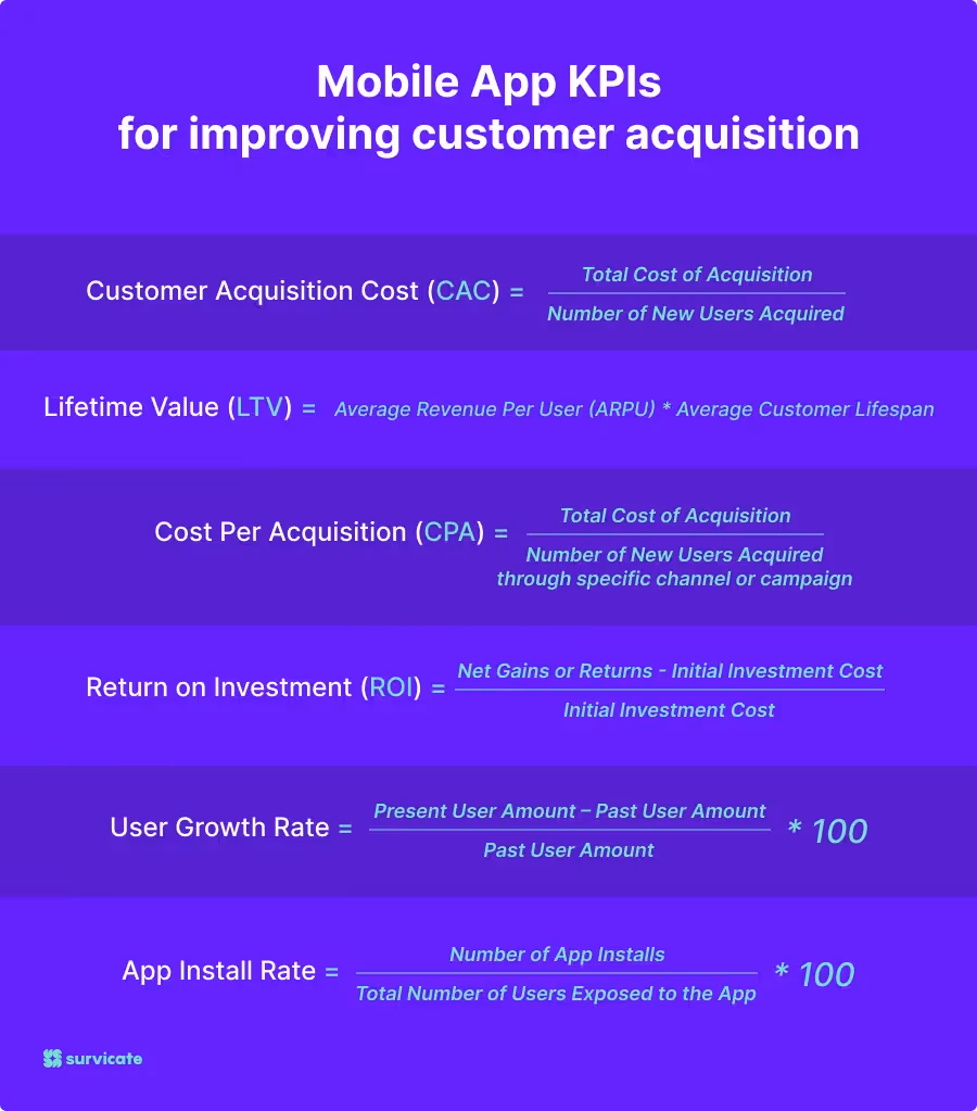 Mobile app KPIs for improving customer acquisition