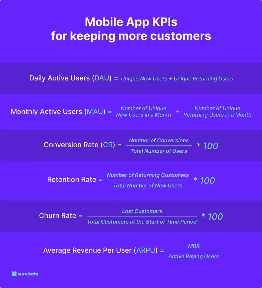 Mobile App KPIs for keeping more customers