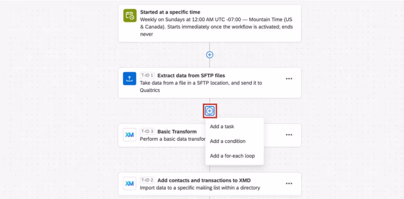 Example workflow created in Qualtrics
