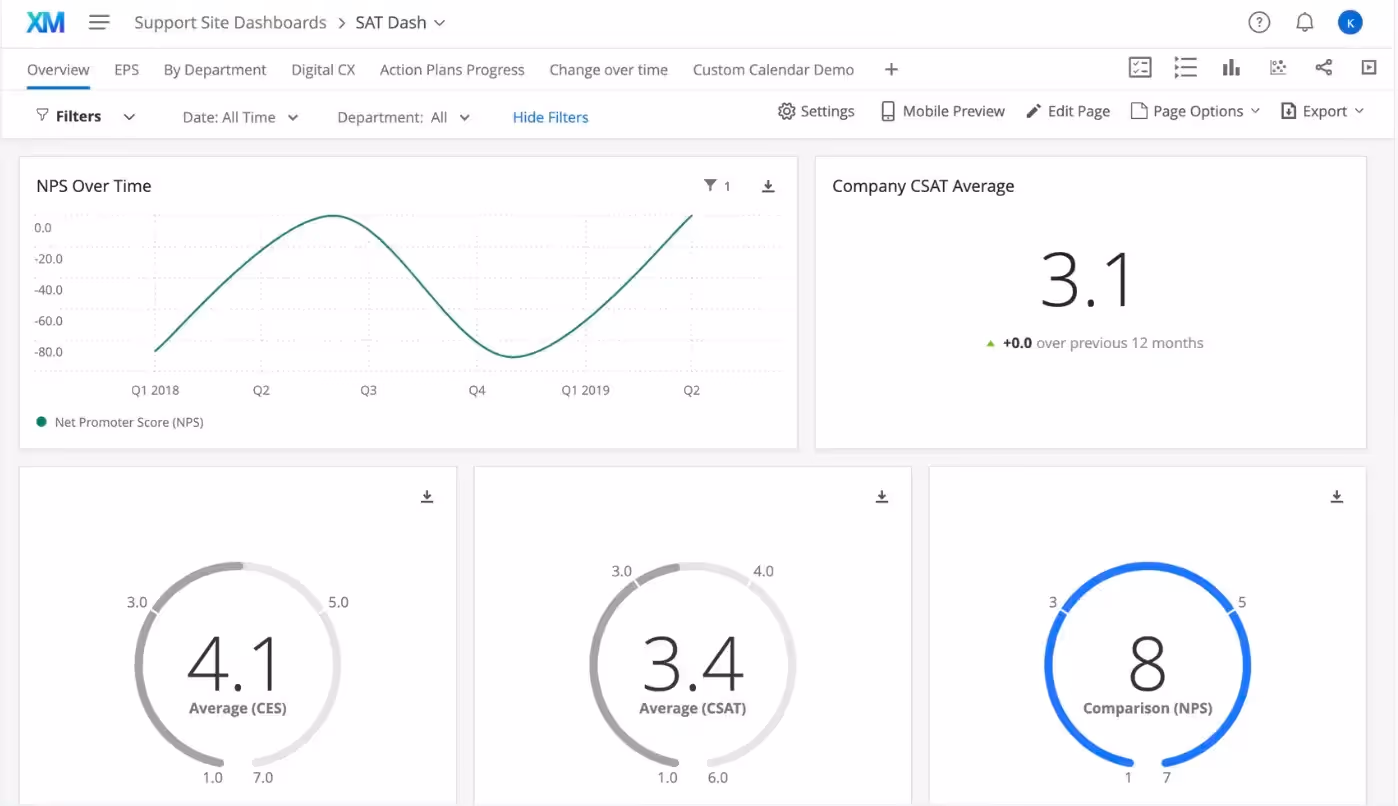 Qualtrics dashboards
