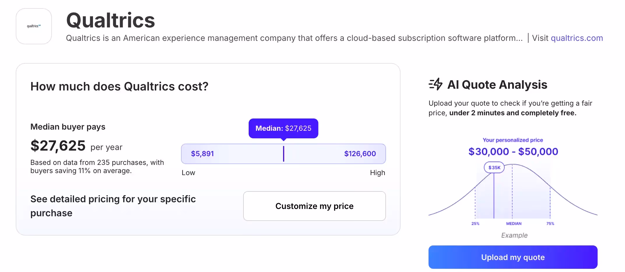 Median Qualtrics costs according to Vendr