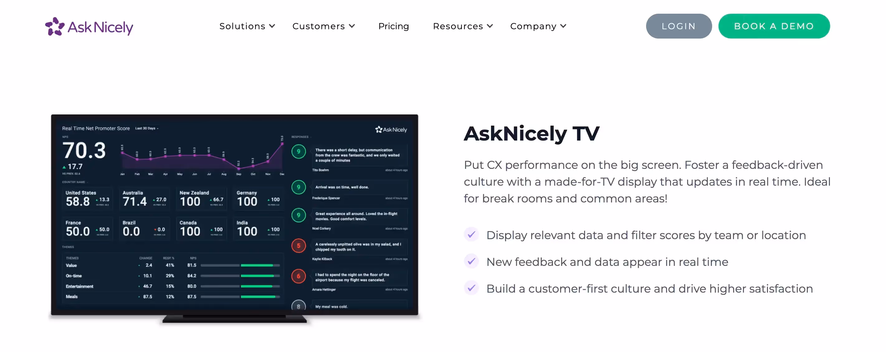 AskNicely TV - a feature for presenting survey results on a TV screen.