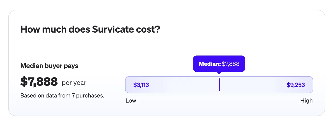 Survicate's yearly cost estimated by Vendr