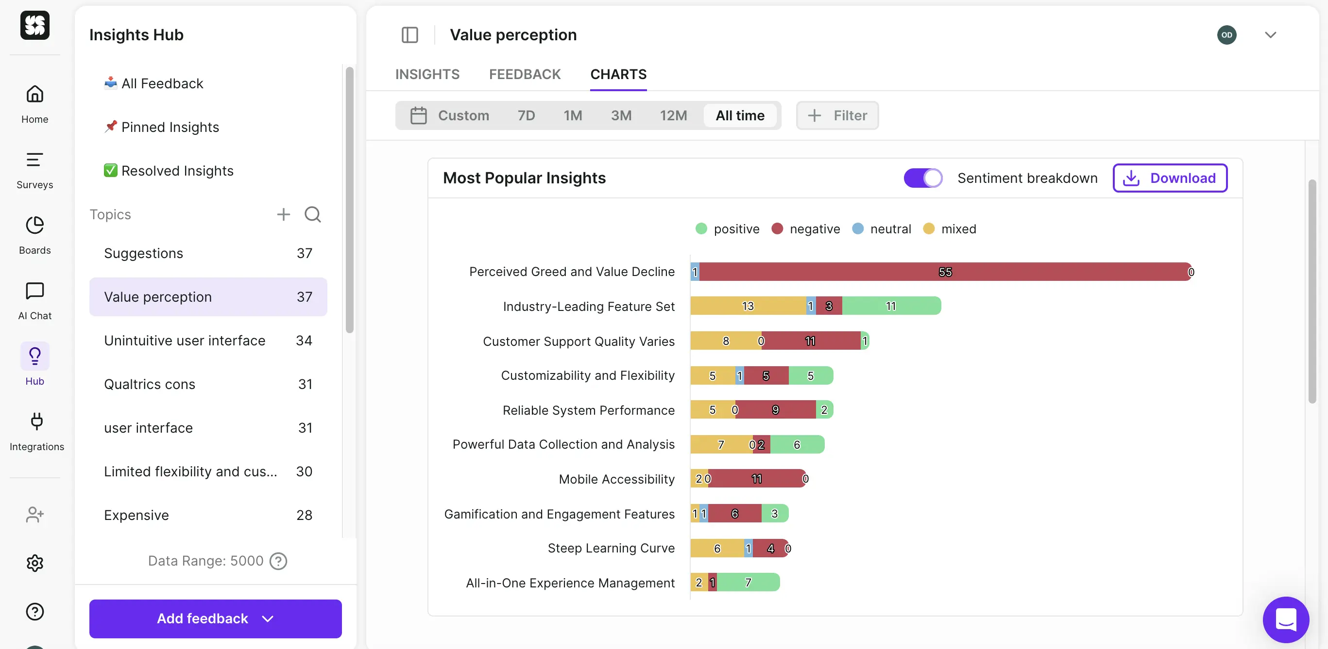 Insights Hub's AI analyzing open-text NPS responses to spot patterns quicker.