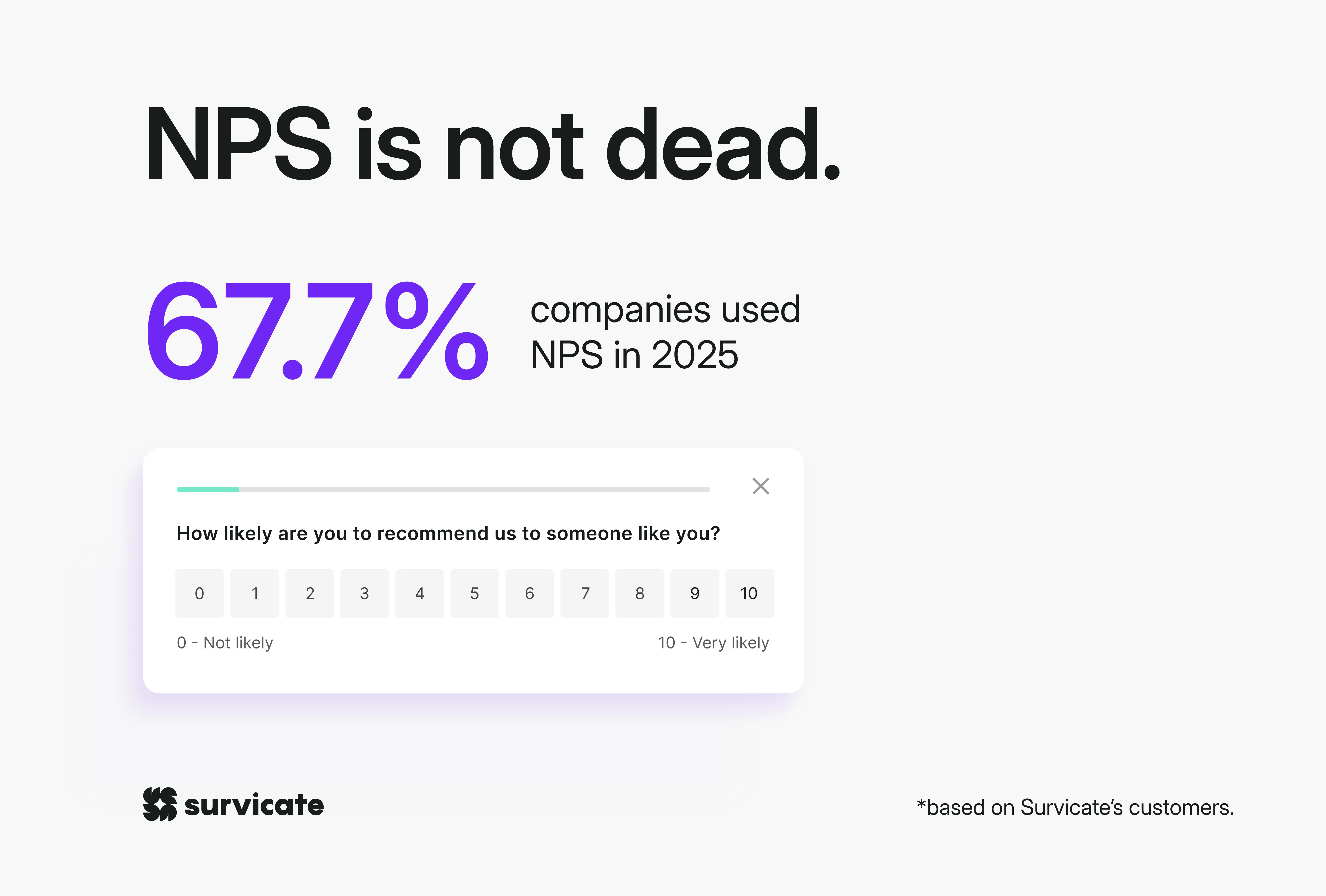 67.7% of Survicate customers still used NPS in 2025.
