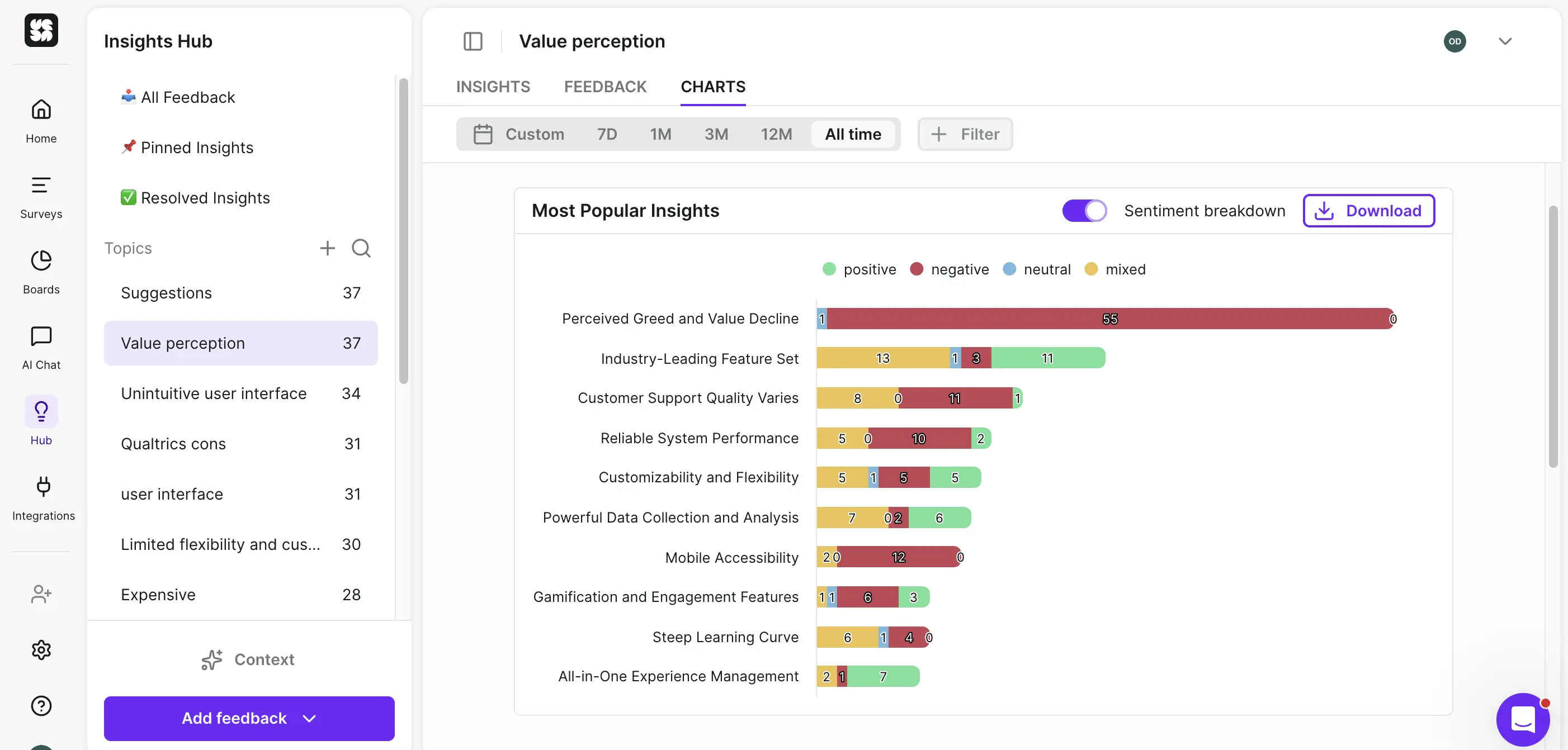 AI feedback analysis at Survicate. Example of an automatically generated chart with sentiment breakdown.