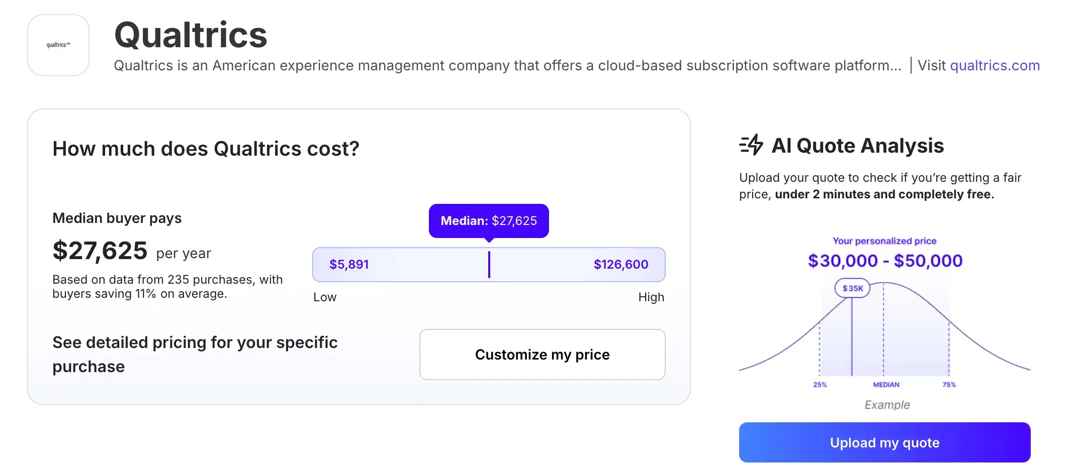 Median Qualtrics costs according to Vendr