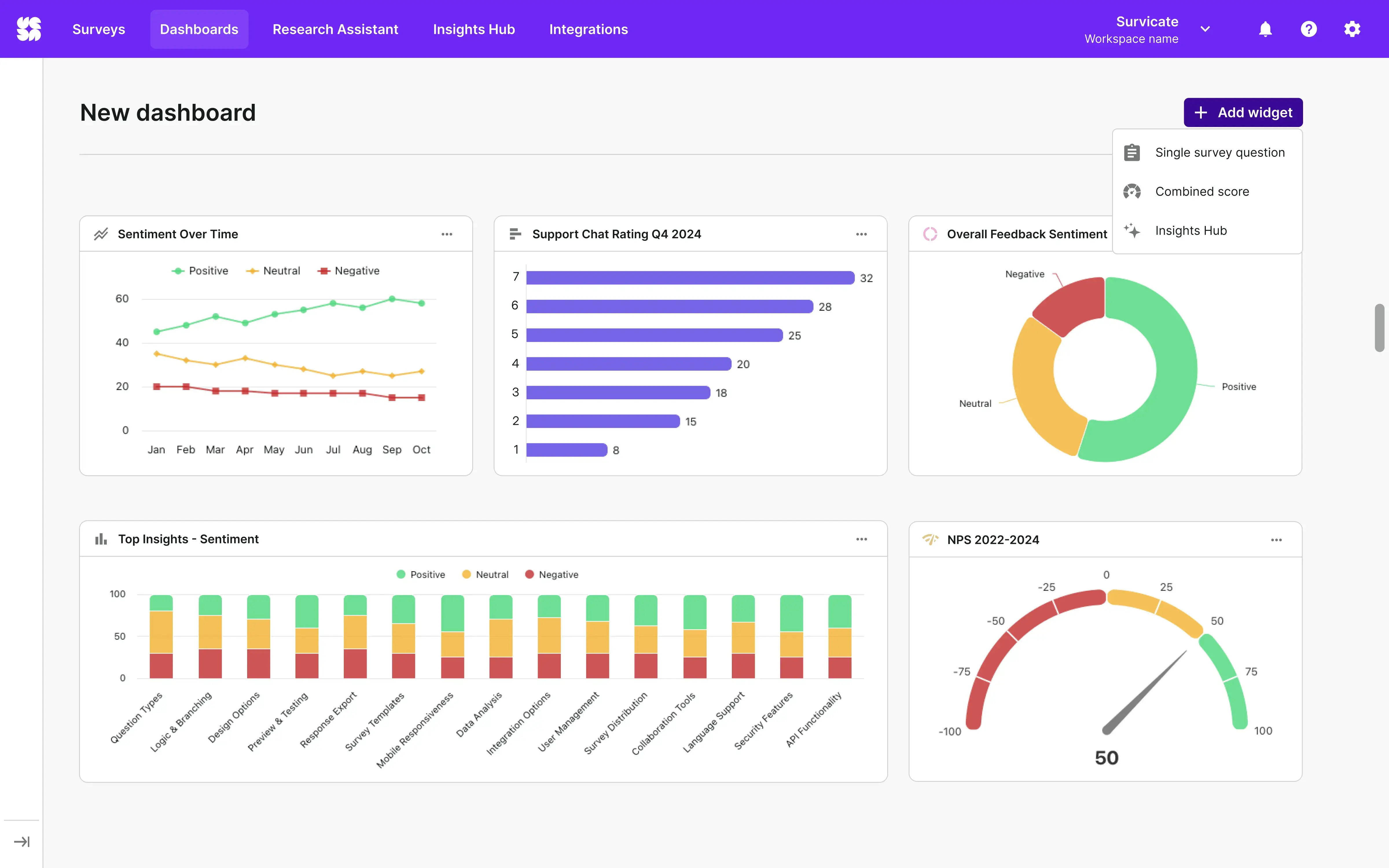 Customizable dashboards for 360 feedback analysis in Survicate
