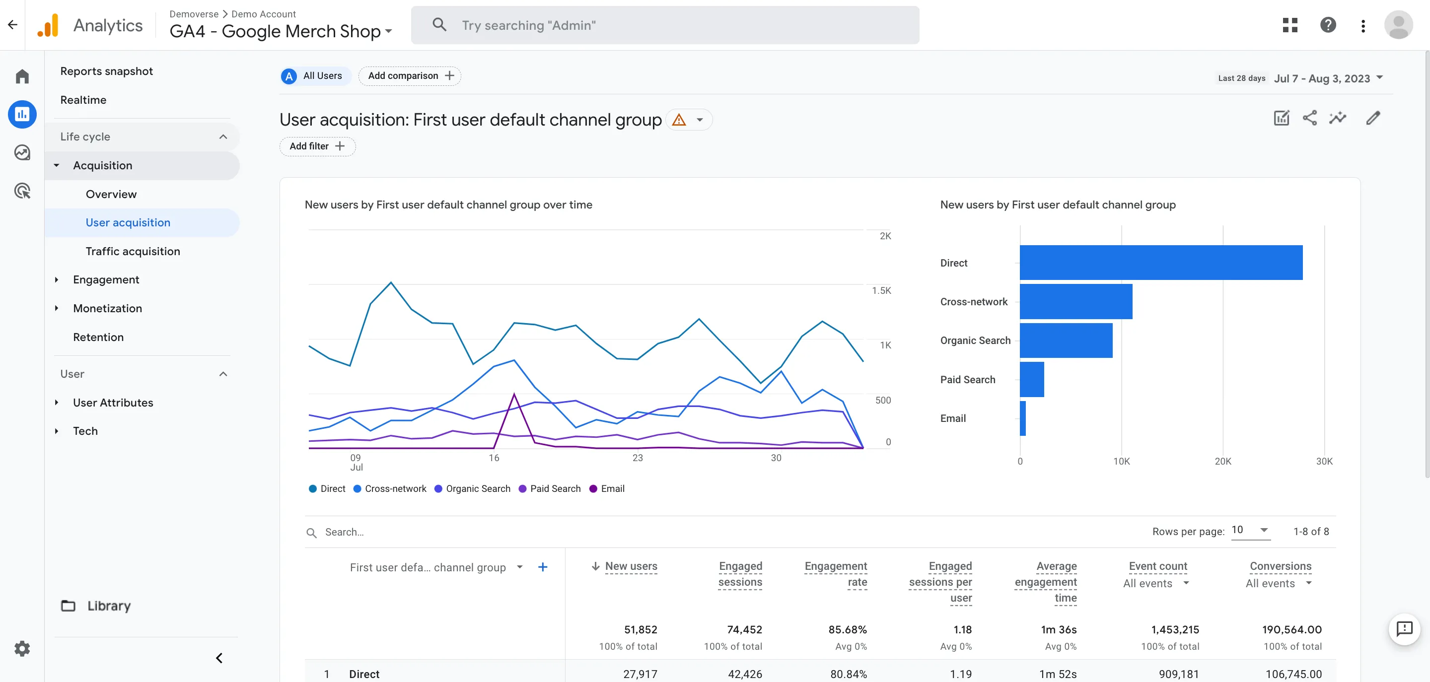 Dashboard of Google Analytics, a website visitor tracking tool