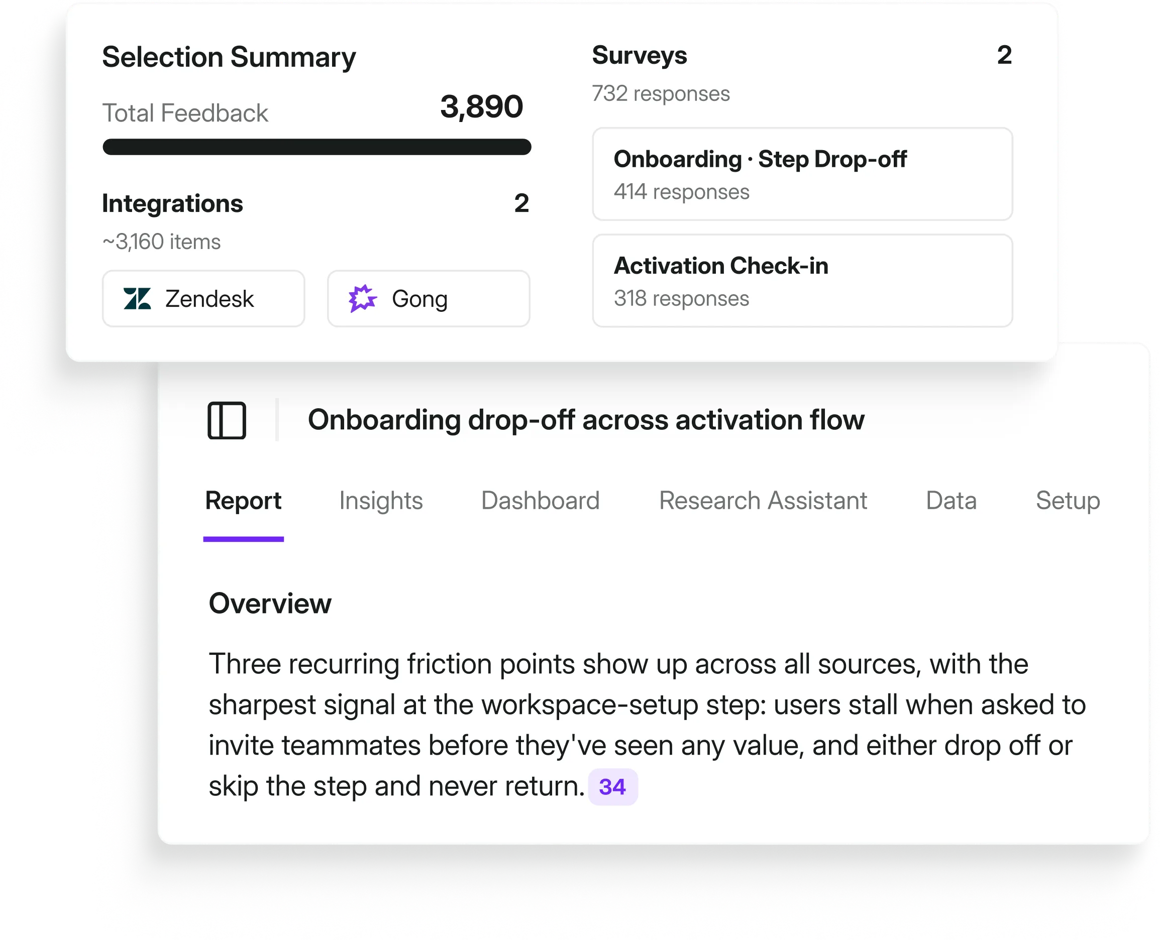 Research Hub project showing a selection summary of 3,890 feedback items from Zendesk, Gong, and two onboarding surveys, with a report identifying three recurring friction points in the activation flow — the sharpest signal at the workspace-setup step where users stall before seeing value.