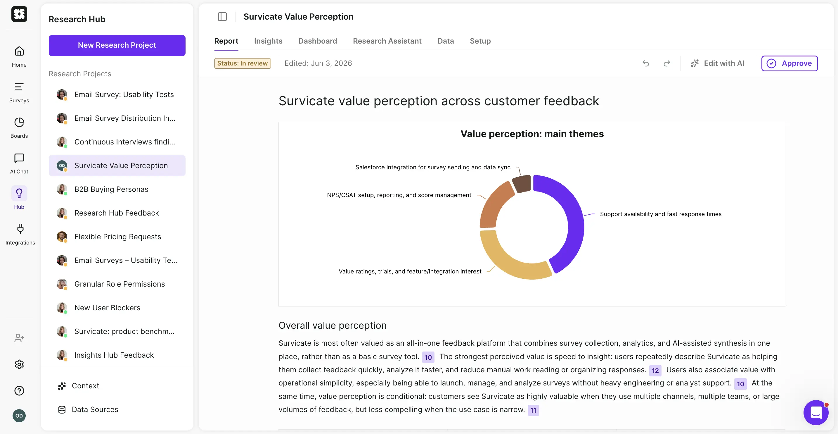 Survicate's Research Hub showing a research project report titled "Survicate value perception across customer feedback," with a donut chart breaking down value-perception themes and a left sidebar listing research projects.