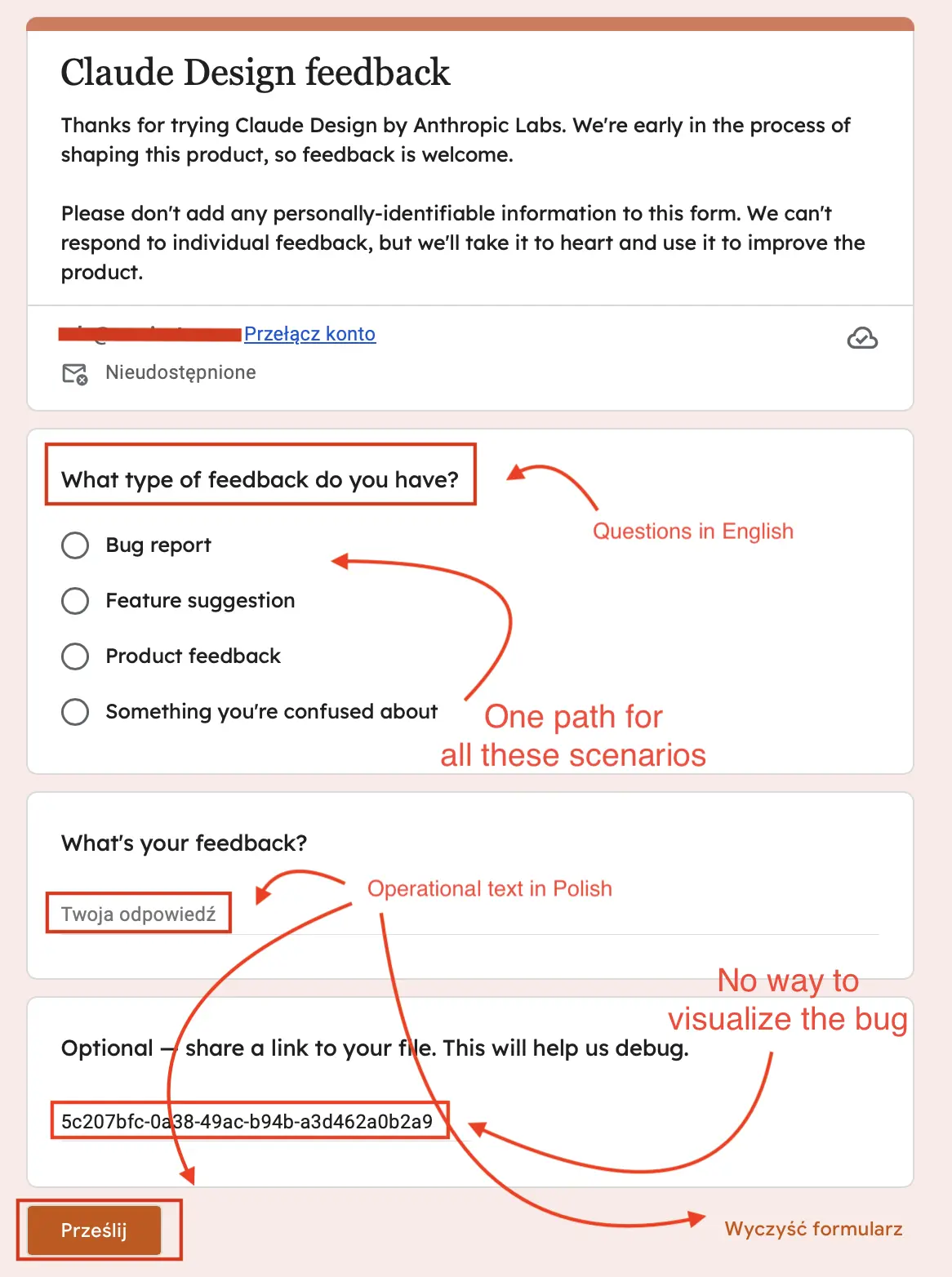 Annotated Google Forms survey titled "Claude Design feedback" on a salmon background, with red callouts marking English questions next to Polish system text, a single feedback path for all answer types, and no way to capture a screenshot of the bug.