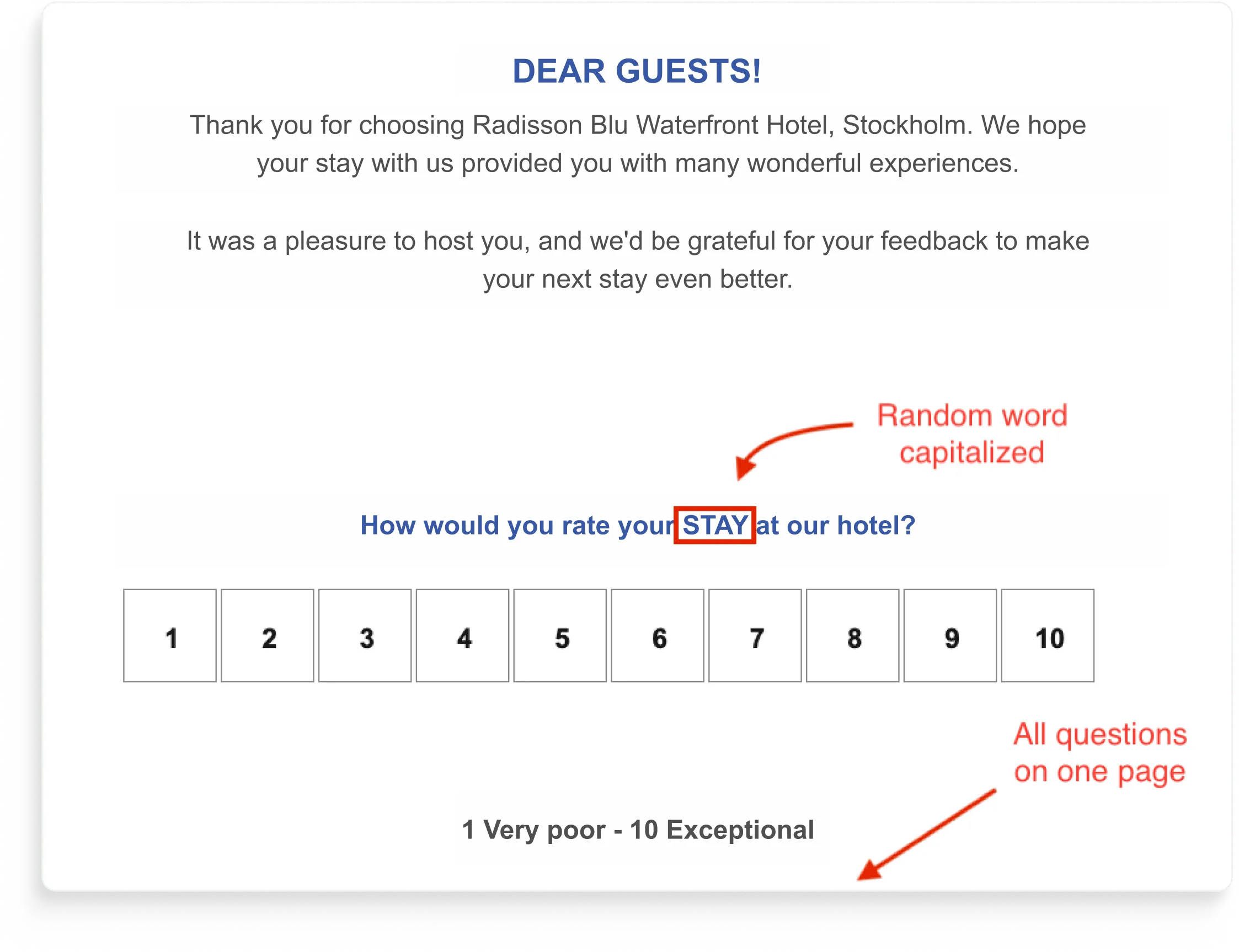 Post-stay survey from Radisson Blu Waterfront Hotel Stockholm, with all questions on one page, a 1 to 10 scale, and the word "STAY" randomly capitalized, flagged with red annotations.