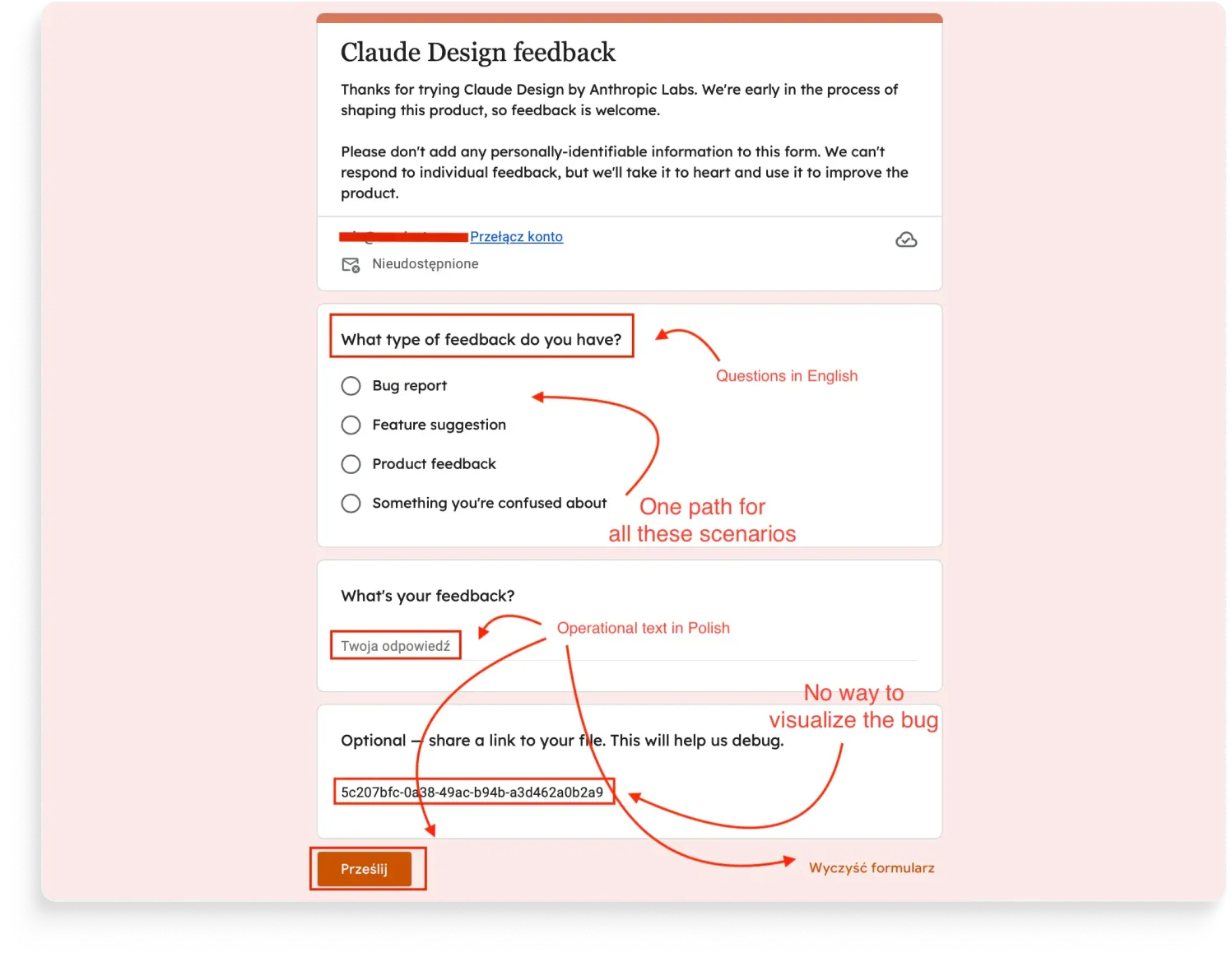 Annotated Google Forms survey titled "Claude Design feedback" on a salmon background, with red callouts marking English questions next to Polish system text, a single feedback path for all answer types, and no way to capture a screenshot of the bug.