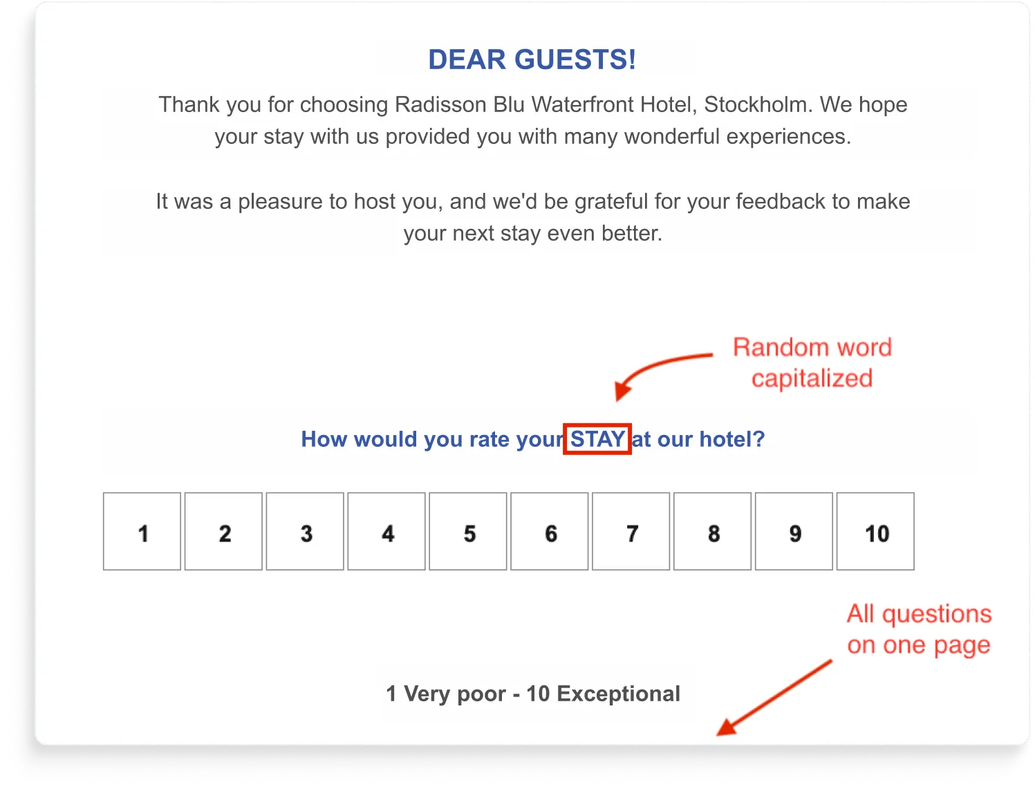 Post-stay survey from Radisson Blu Waterfront Hotel Stockholm, with all questions on one page, a 1 to 10 scale, and the word "STAY" randomly capitalized, flagged with red annotations.