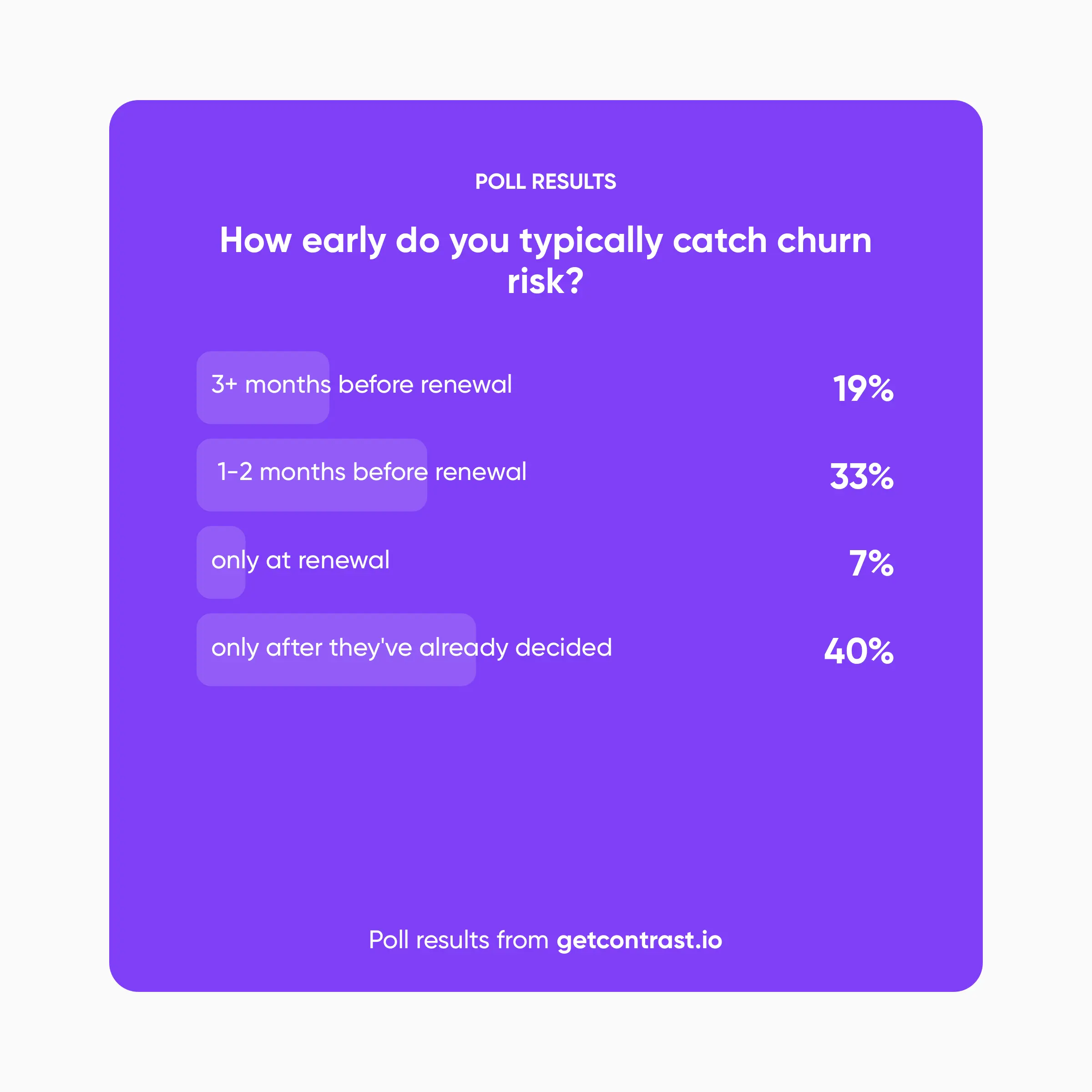 Live polling from Survicate's and Custify's webinar on why NPS cannot predict churn