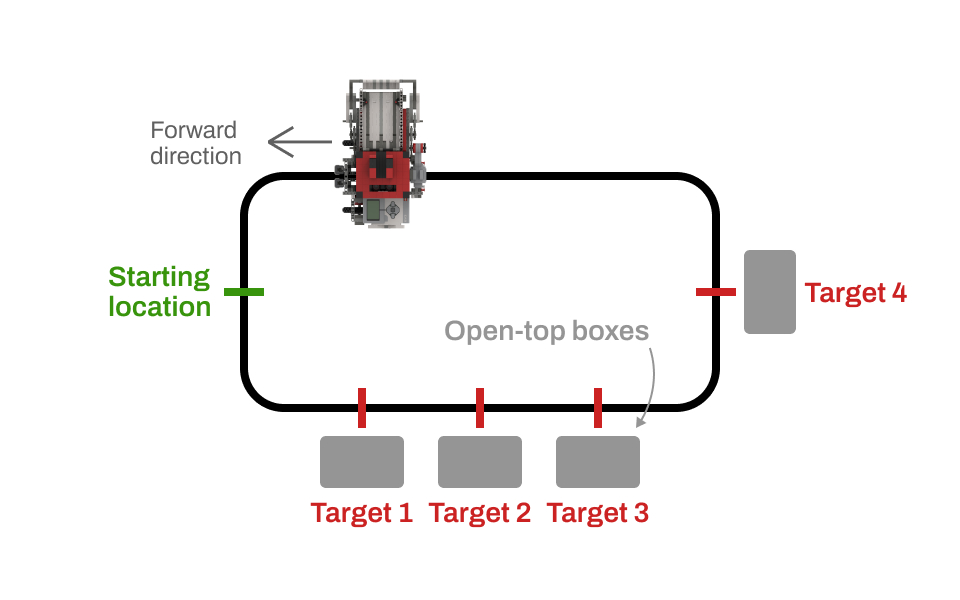 Simplied layout of the venue for ACV to run.
