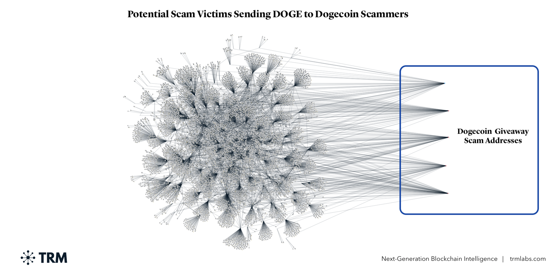 토요일 밤의 스캠 사기꾼들이 엘론 머스크와 SNL을 악용해 수백만 달러의 가상자산 챙긴 방법 | TRM 블로그