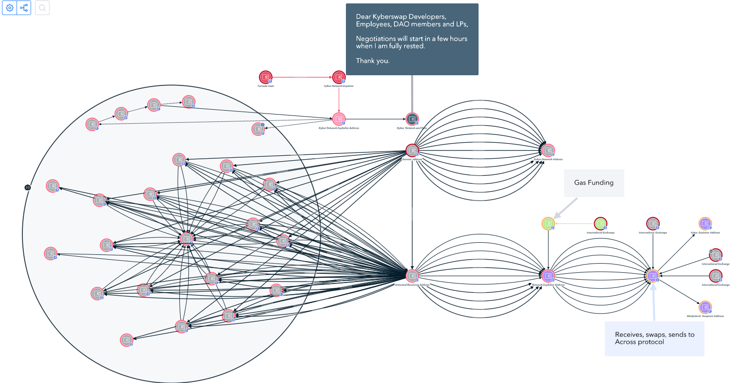 캐나다 국민, 두 명으로부터 6,500만 달러의 가상자산 훔친 혐의 기소 디파이(Defi) 프로토콜 | TRM 블로그