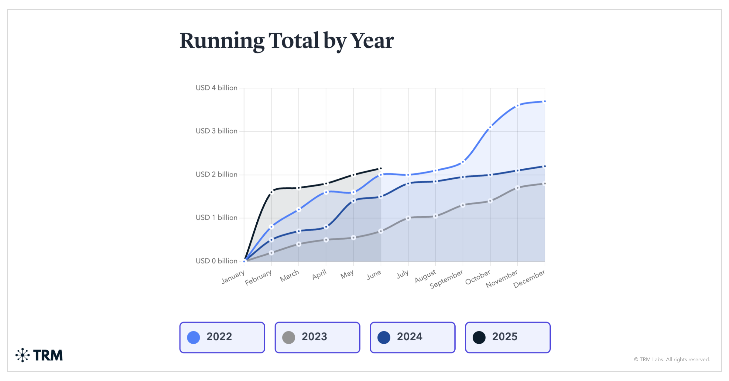 H1 2025 Crypto Hacks and Exploits: A New Record Amid Evolving Threats
