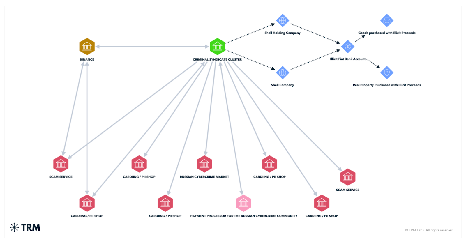 Operation Deep Hunt Unravels $164 Million Crypto Cybercrime Syndicate in Brazil