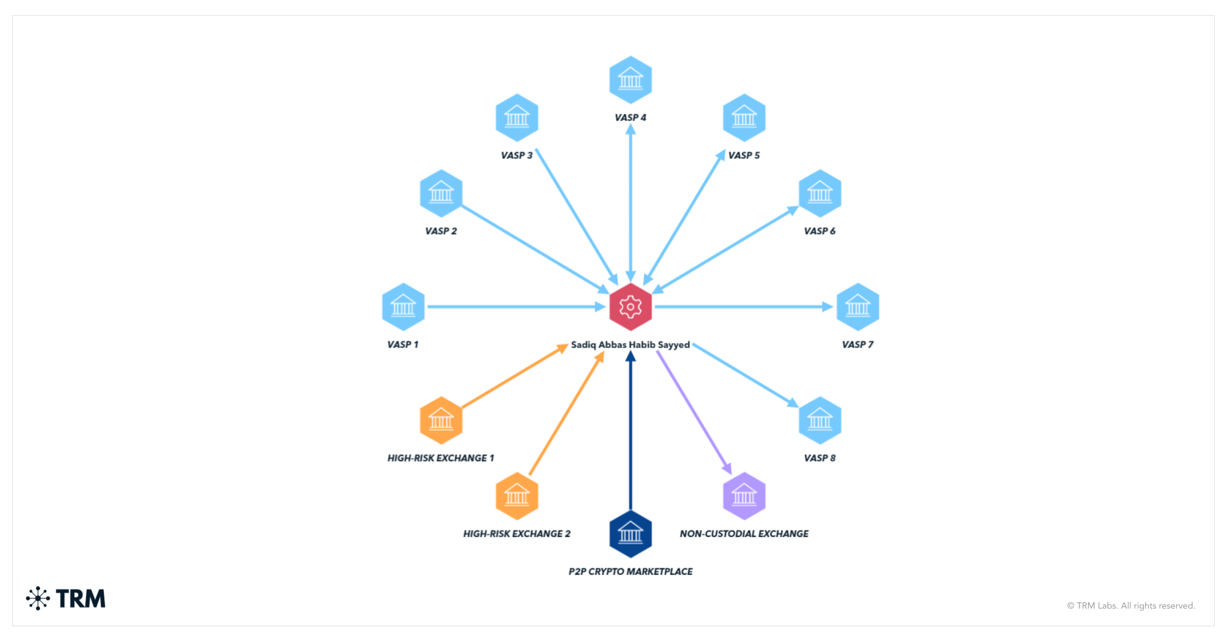Two Indian Nationals and Online Pharmacy Supplying Counterfeit Fentanyl-Laden Pills Sanctioned by OFAC