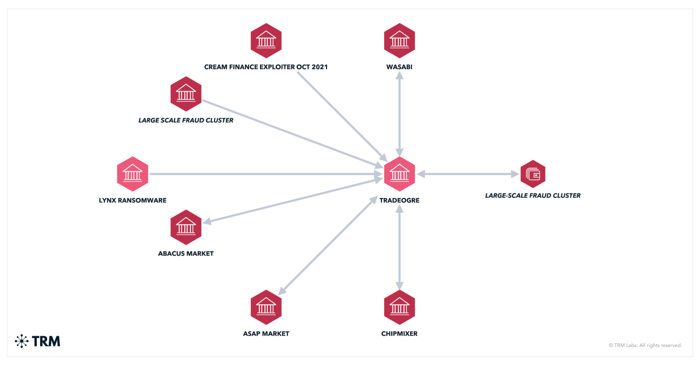 RCMP Disrupts Major Illicit Crypto Hub and Seize $56M in TradeOgre Takedown