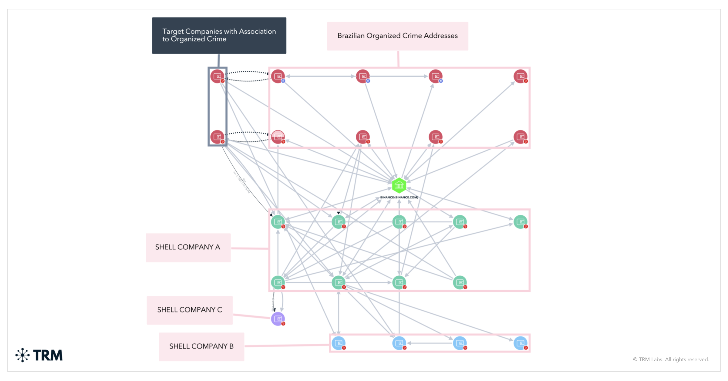 Brazil’s Federal Police Dismantle $540 Million Crypto Laundering Network in “Operation Lusocoin”