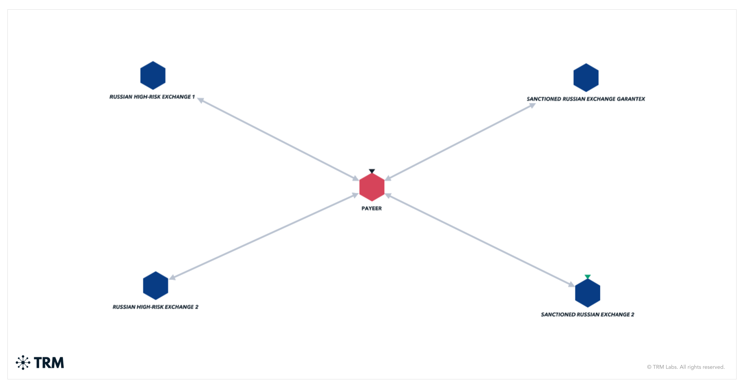 Europe Announces 19th Sanctions Package on Russia — Including First-Ever Crypto Asset Designations Linked to Moscow
