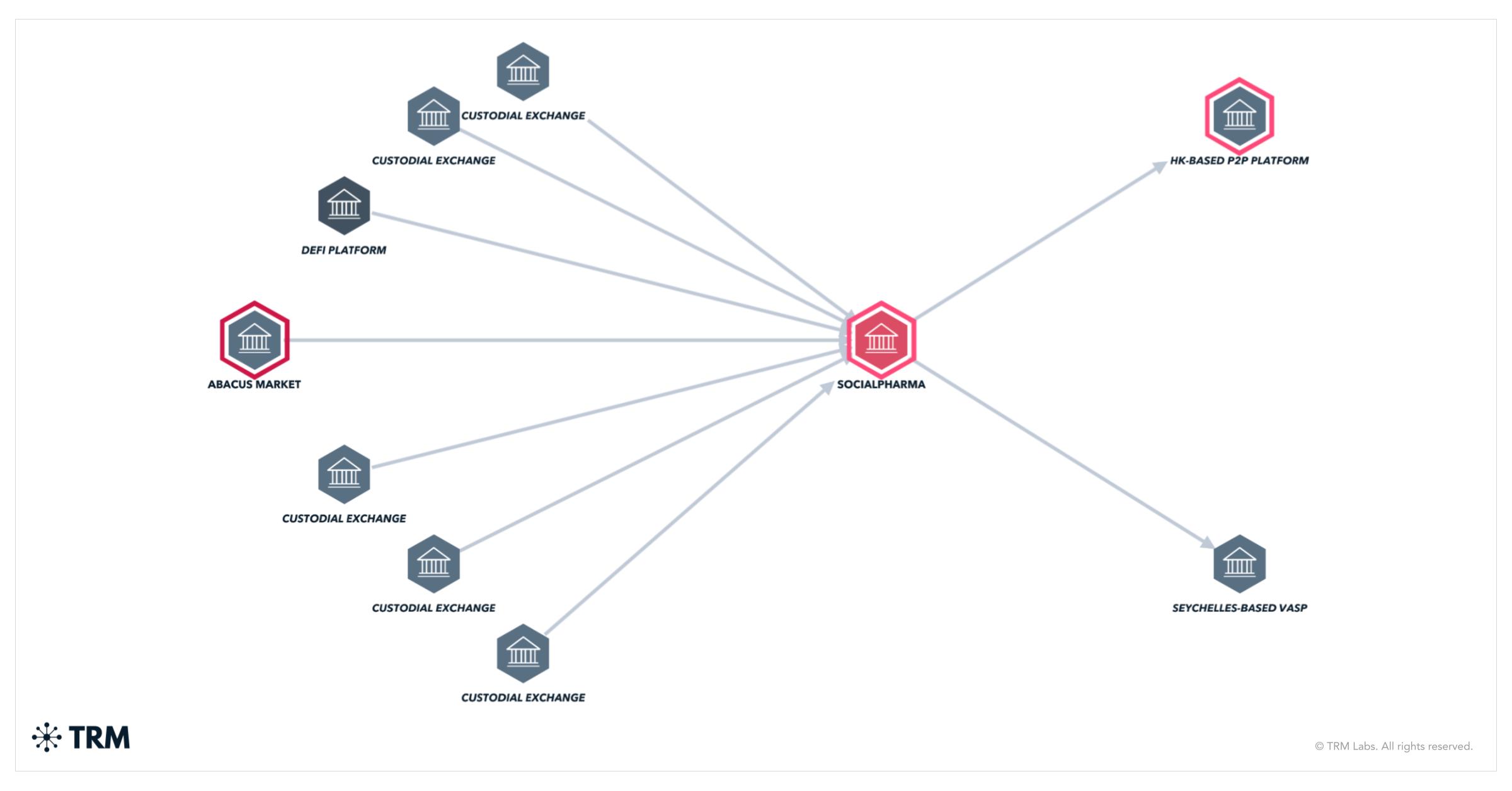 UK Law Enforcement Dismantles Long-Running “SocialPharma” Darknet Drug Network