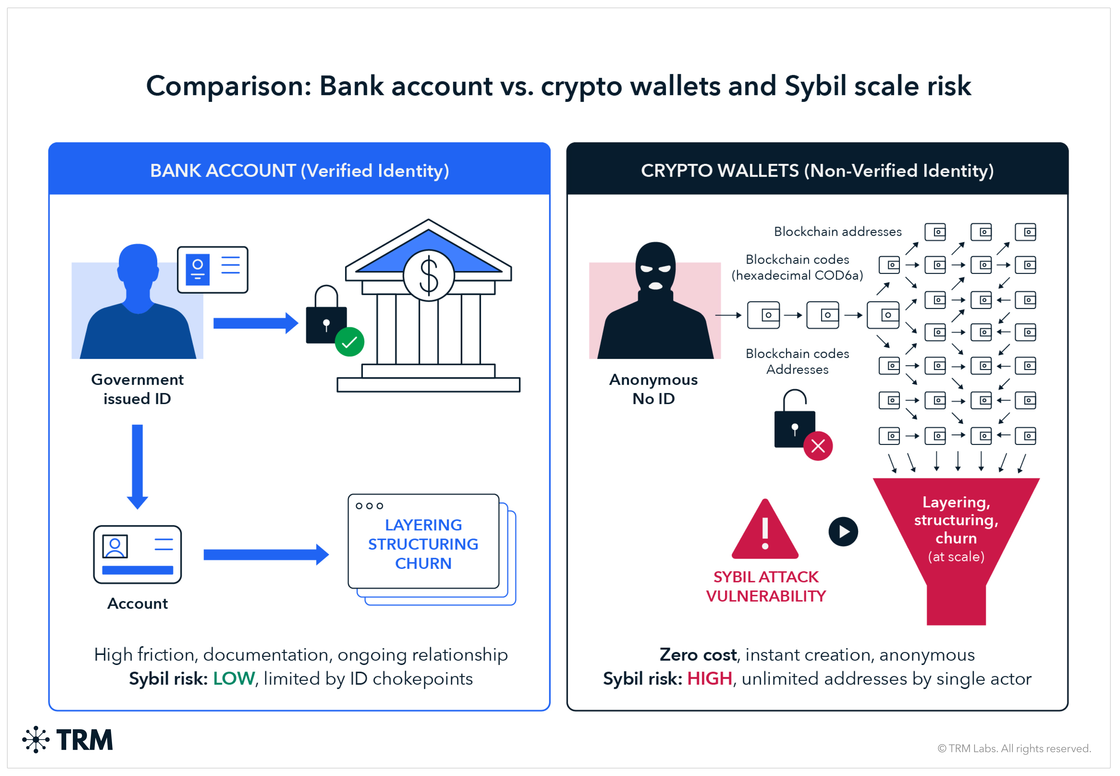 On-chain Privacy and Financial Compliance | TRM Labs