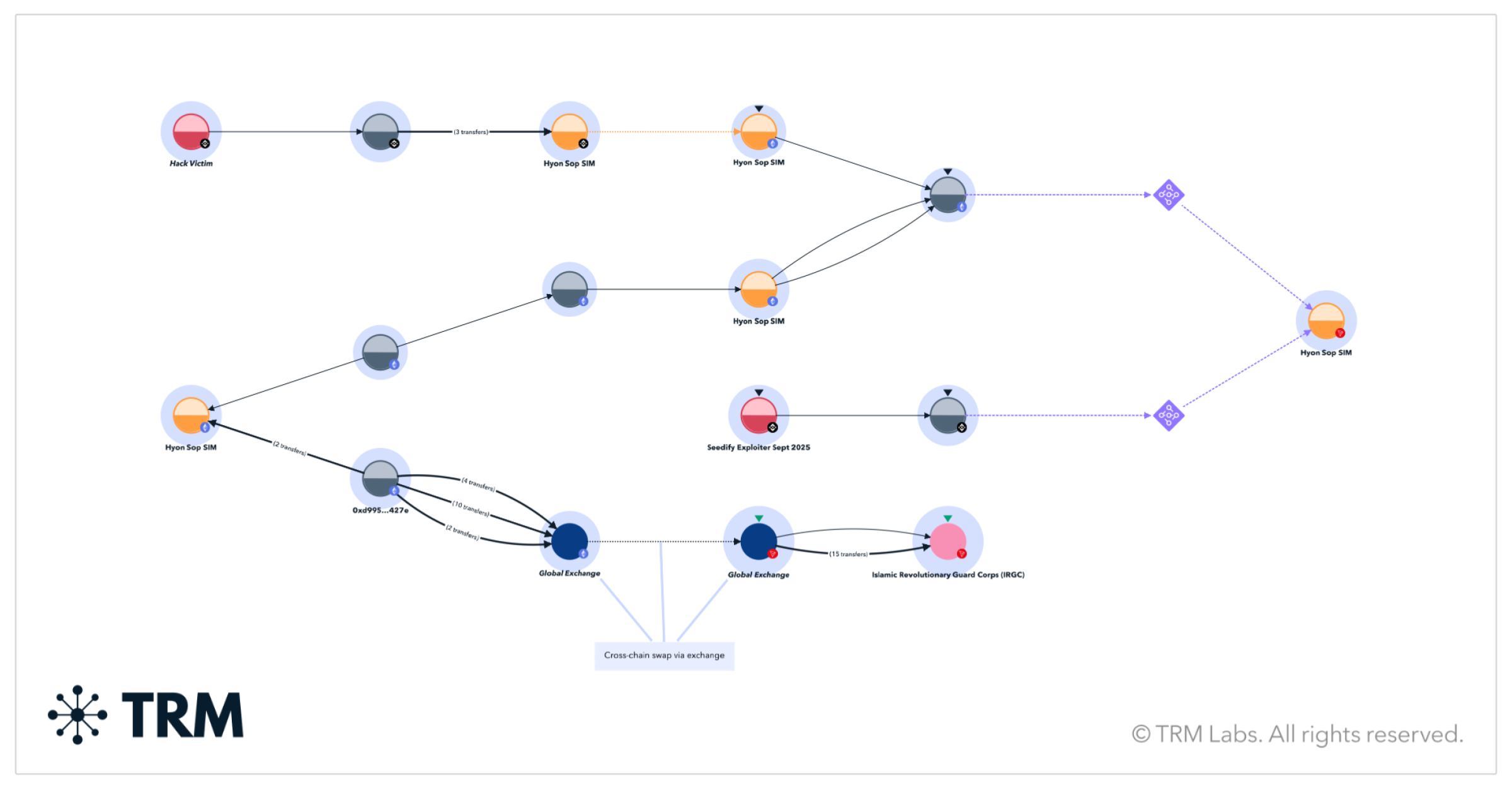 Beyond IT Worker Fraud: OFAC's Latest DPRK Designations Show Broader Sanctions and National Security Risk