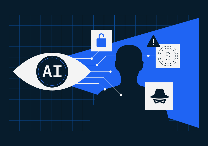 Illustration of an AI-powered eye monitoring a silhouetted figure, connected to icons for an unlocked padlock, a financial fraud warning, and a disguised/anonymous identity — representing AI-driven risks like fraud, identity theft, and account takeover.