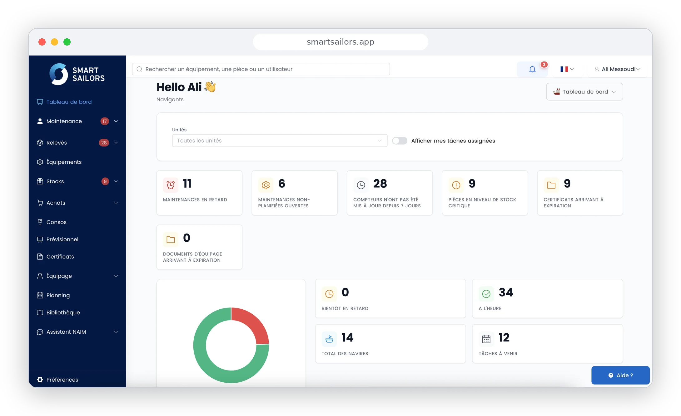 Tableau de bord Smart Sailors : indicateurs de flotte en temps rel, maintenances en retard, stocks critiques et certificats à expiration