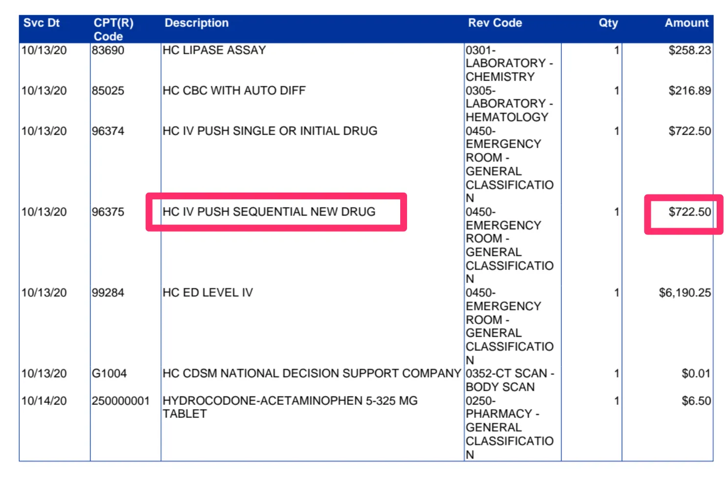 An example of an "unbundled" medical bill scam