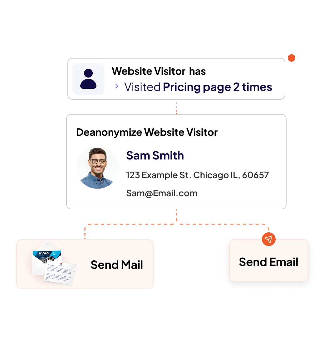 LettrLabs direct mail advertising platform automation handwritten mail handwritten letter postcard