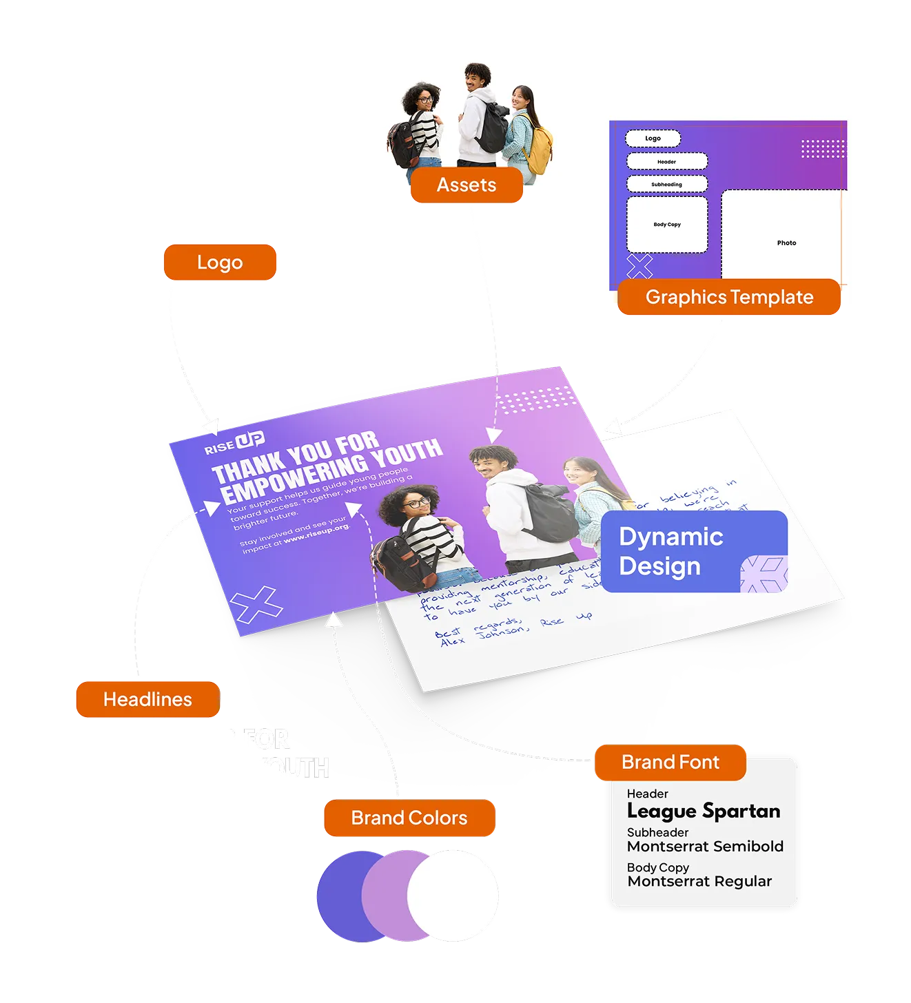 LettrLabs direct mail advertising platform drag and drop direct mail designer makes designing your mail a breeze direct mail ai card designer