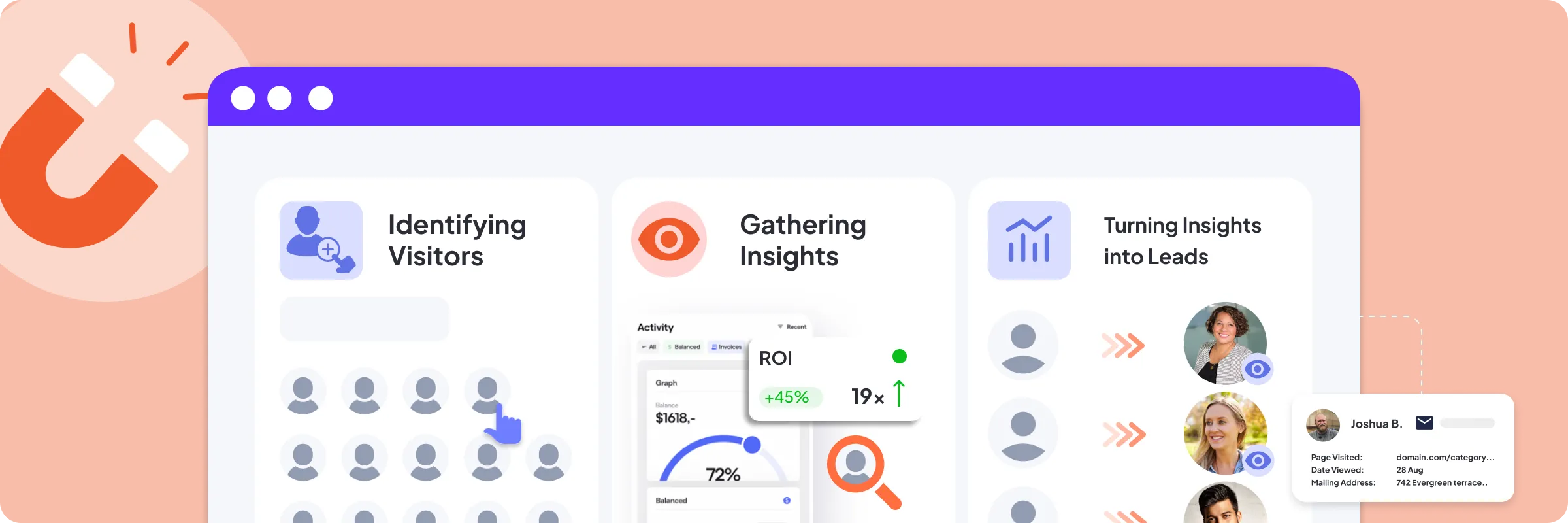 Image showcasing LettrLabs' Lead Reveal tool, illustrating how businesses can identify anonymous website visitors, gather actionable insights, and transform them into personalized leads. The visual includes a magnet icon, user identification process, data insights, and a sample profile to represent turning visitor insights into direct mail campaigns.