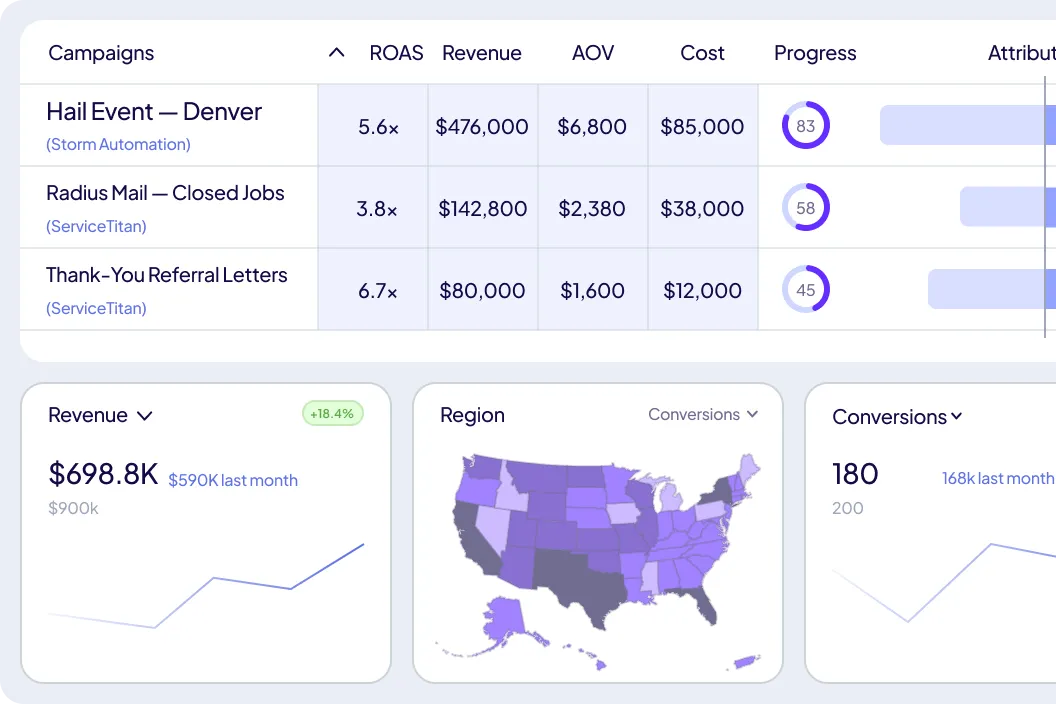 LettrLabs direct mail marketing attribution dashboard holdout testing ROI AOV direct mail cost