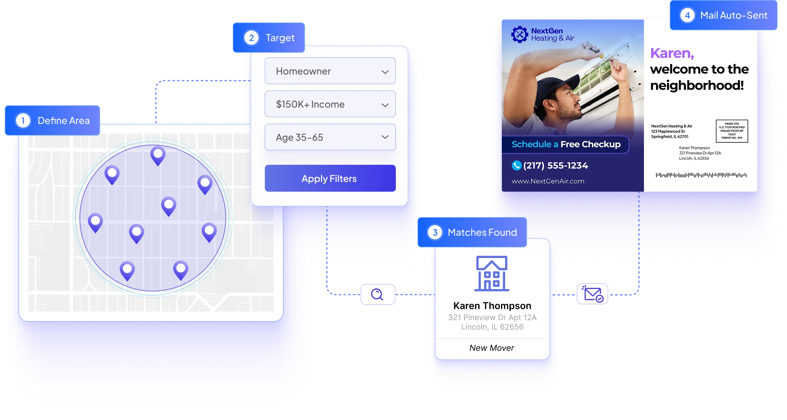 The image visually explains the concept of Mover Automation. On the left, there’s a panel showcasing filters and options, such as "Mover Type," "Property Type," "Lookback Period," "Sending Options," and "Delivery Option," with sliders and radio buttons for customization. The center features a map with a highlighted circular service area overlay, marked with icons indicating targeted locations. To the right, a smiling couple holds a large cardboard box, symbolizing moving into a new home. Below them, an open envelope reveals a sample "Welcome to the Neighborhood" postcard.